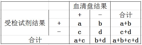 ELISA过程