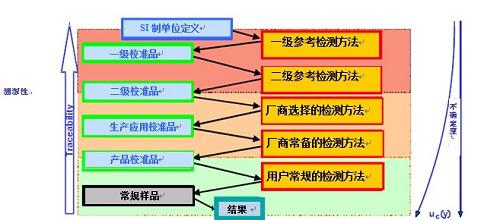 二次多项式回归