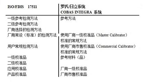 二次多项式回归