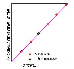 二次多项式回归