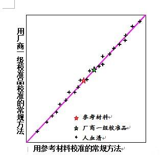 二次多项式回归