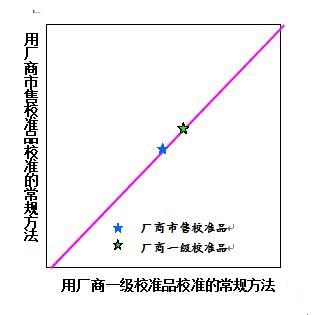 二次多项式回归