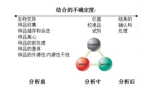 二次多项式回归