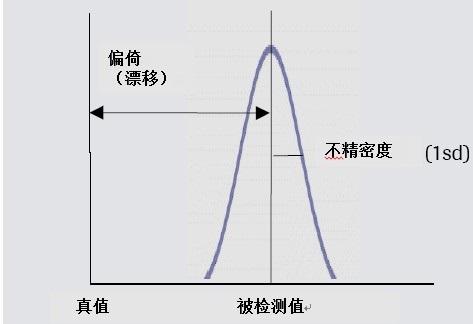 二次多项式回归