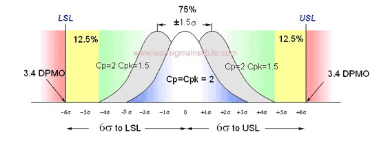 6sigma