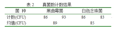 真菌计数图